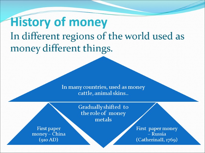 History of money In different regions of the world used as money different things.